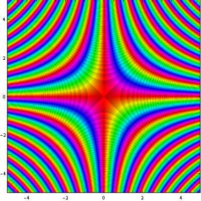 Exp[-z^2] nova escala