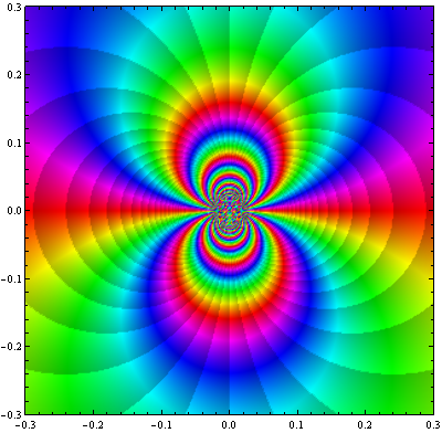 Exp[z^(-1)] nova escala 2