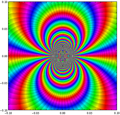 Exp[z^(-1)] nova escala 3