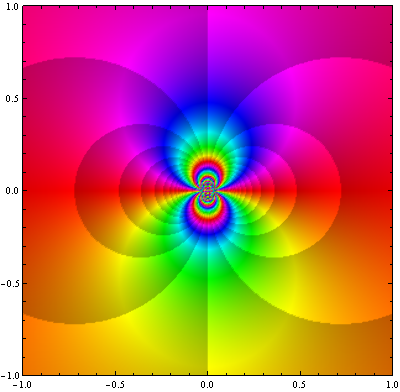Exp[z^(-1)] nova escala